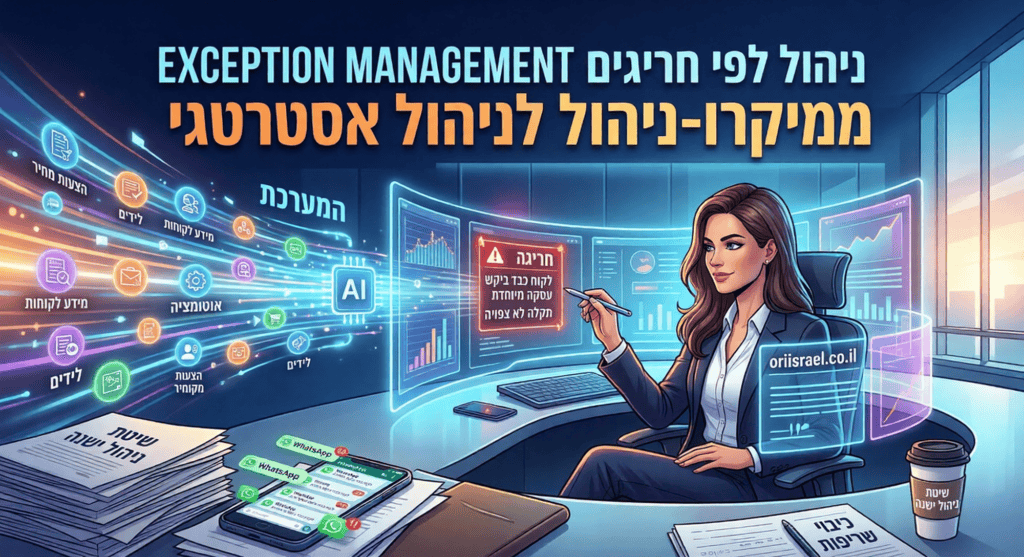 ניהול חריגים בעסק, כלי AI לזיהוי בעיות